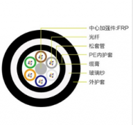 GYFTY63光纜 防鼠咬光纜