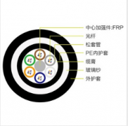 OFGD-GYFTY63型防鼠阻燃直埋通信光纜