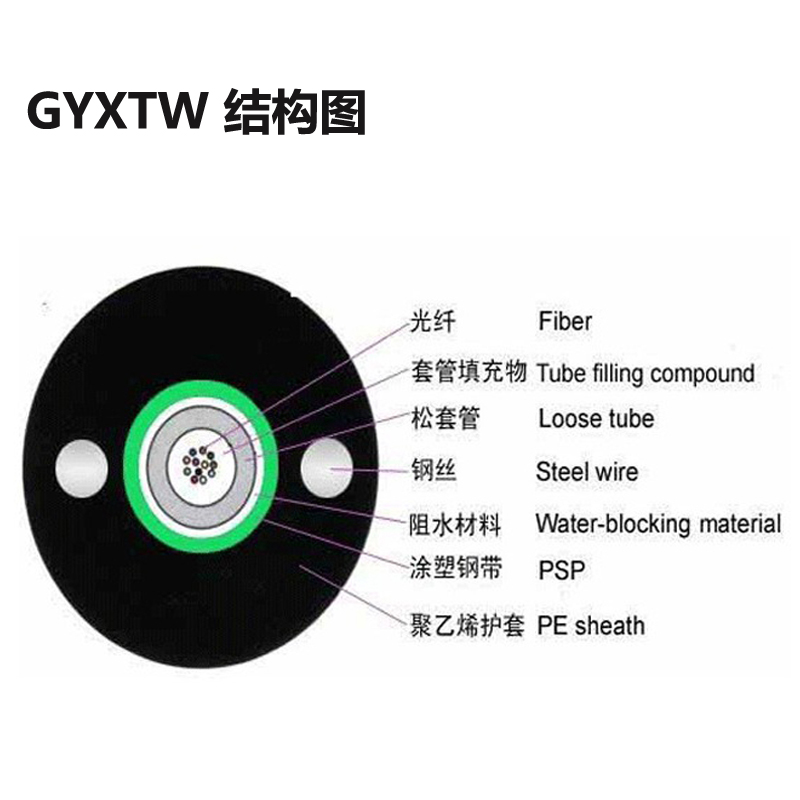 室外光纜，GYXTW-12B1歐孚鎧裝室外光纜