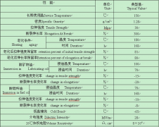 室內(nèi)光纜怎么布線 光纜材料有什么特殊要求